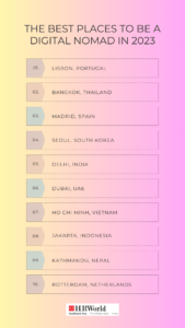 digital nomad malaysia